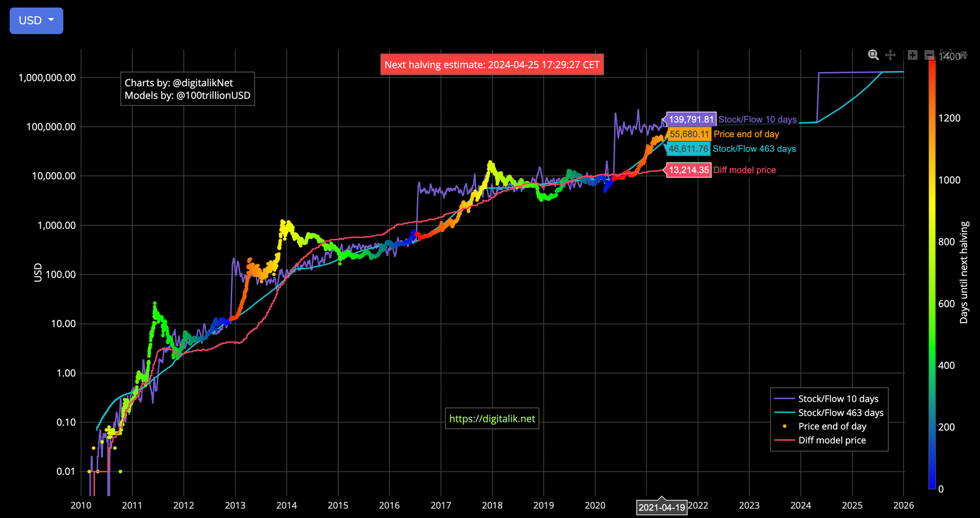 btc clp chart